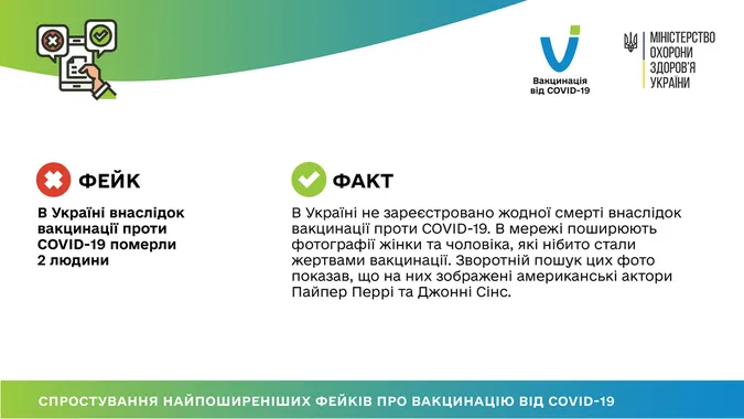 У МОЗ спростували популярні фейки про вакцину проти COVID
