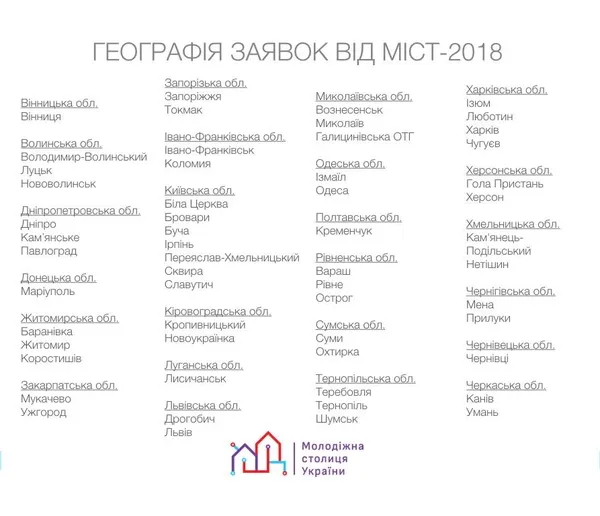 Луцьк може стати молодіжною столицею України