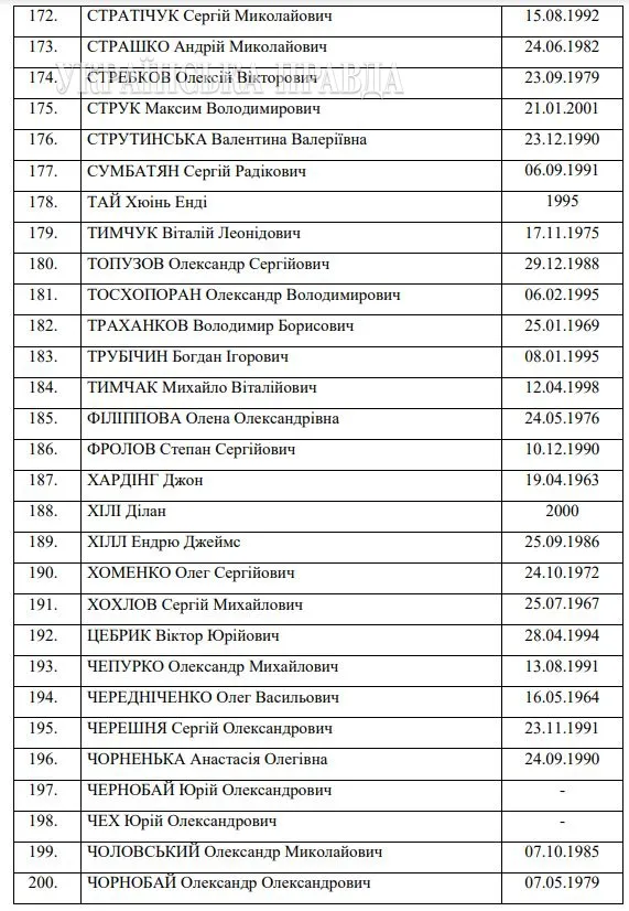 215 захисників України обміняли на Віктора Медведчука і 55 російських окупантів: список (відео)