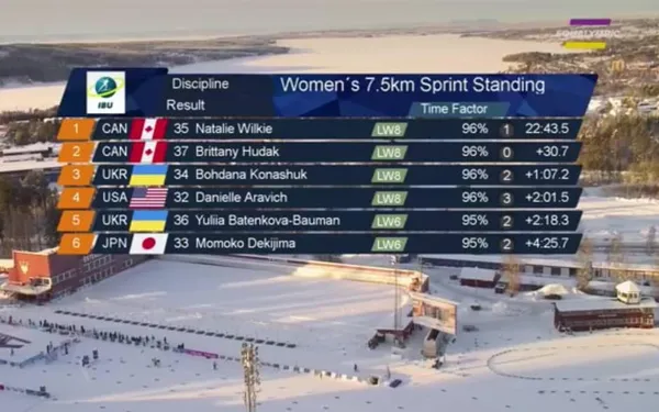 Волинянка виборола бронзу на Чемпіонаті світу з лижних перегонів та біатлону (фото)