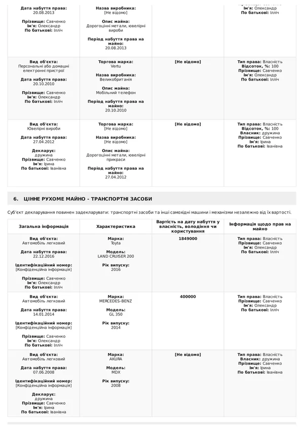 Що задекларував претендент на посаду голови Волинської ОДА Олександр Савченко?