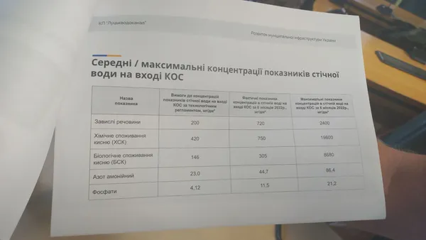 У Луцьку смердить через неякісні стоки: місто посилить контроль