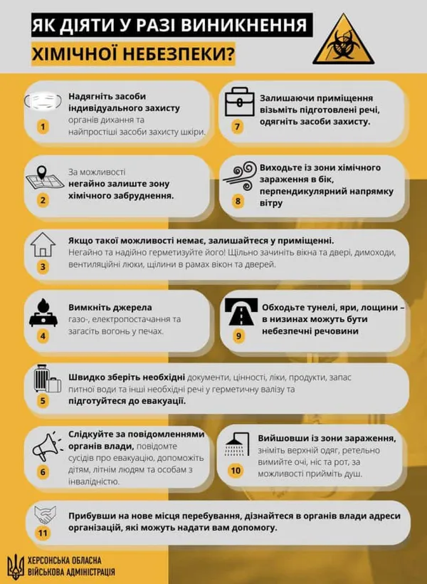 РФ готує хімічну провокацію на заводі «Кримський титан», – голова Херсонської ОВА