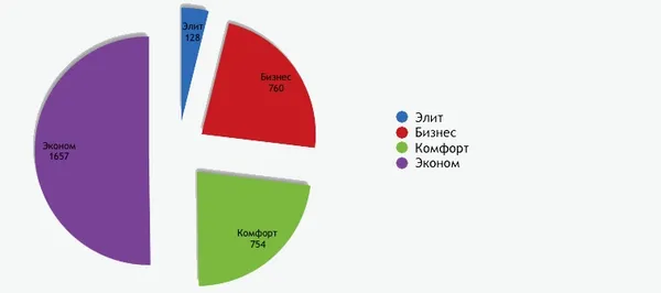Порівняли ціни на квартири у різних новобудовах Луцька
