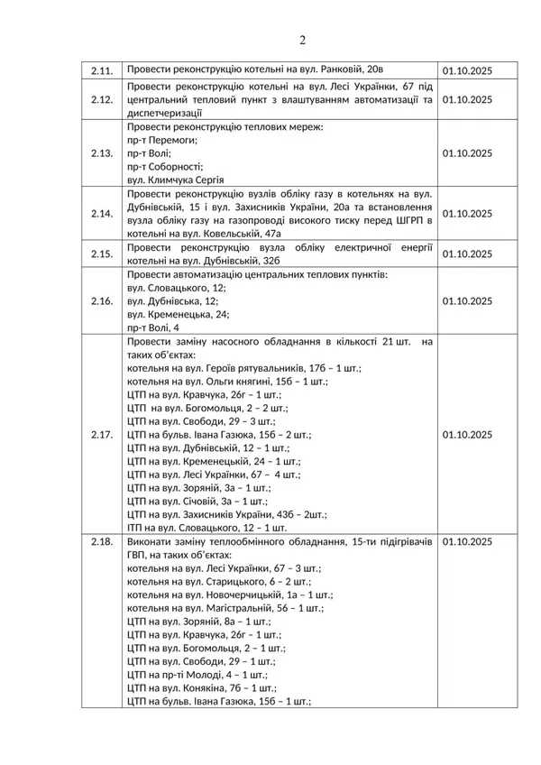 Готуй сани влітку: у Луцькій громаді розпочали підготовку до зими