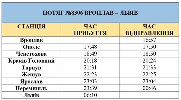 Поїздом з України до Польщі: ціни і напрямки