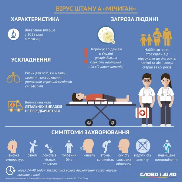 Грип в Україні: чого очікувати (інфографіка)