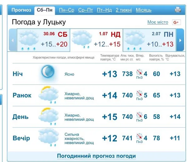 Ніякої спеки та дощ: погода у Луцьку на неділю, 1 липня