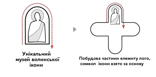 Туристичний логотип Волинської області: який є і буде? (фото)