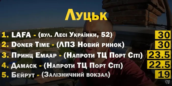 Український блогер розповів, де в Луцьку продають найсмачнішу шаурму (відео)