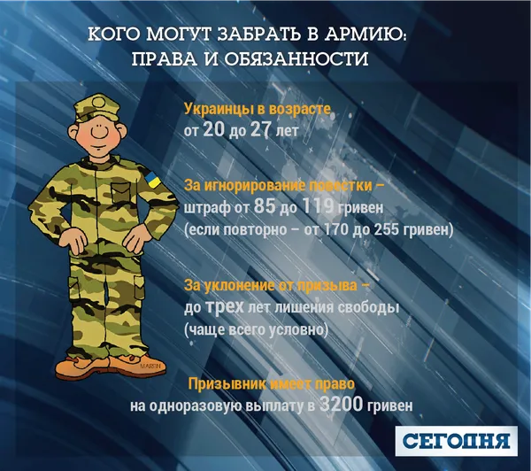 Українців чекає позачерговий призов до армії 