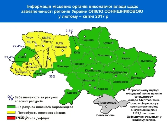 На які продукти багата Волинь?
