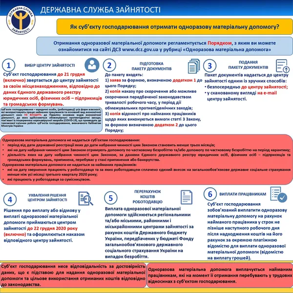 Як на Волині роботодавцям, які втратили дохід через карантин, отримати допомогу