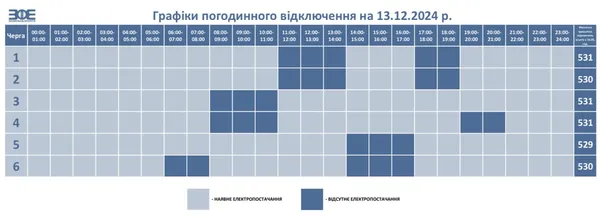 Графік відключення світла на 13 грудня