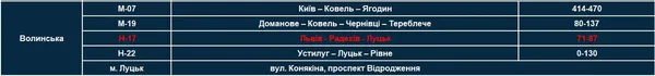 На трасі Луцьк-Львів вимірюватимуть швидкість приладами TruCаm