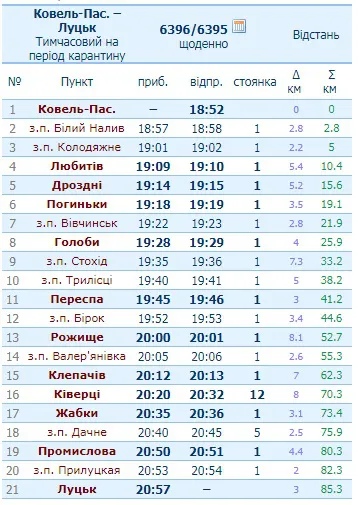 Послаблення карантину: які на Волині курсуватимуть приміські поїзди (графік руху)