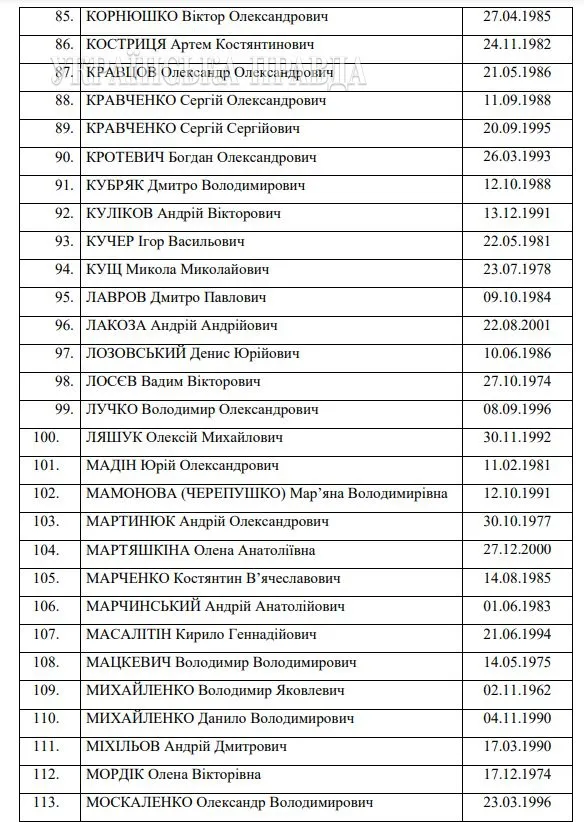 215 захисників України обміняли на Віктора Медведчука і 55 російських окупантів: список (відео)