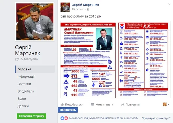 Про що пишуть волинські нардепи в соцмережах і на сайтах 