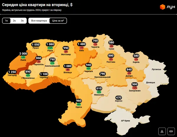 Одне із найдорожчих міст: які ціни на житло у Луцьку і як змінився ринок