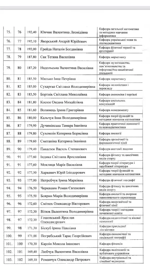 Понад 300 кращих викладачів Лесиного вишу отримають премії: список