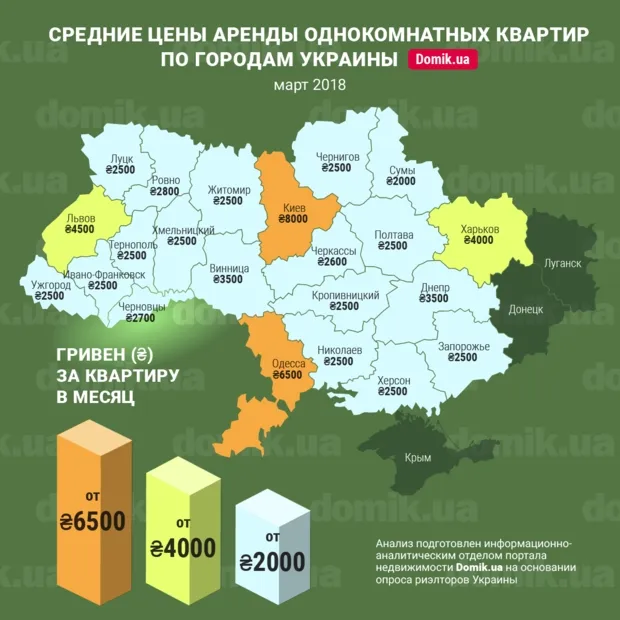 Комфортний Луцьк: скільки треба витратити на оренду квартири