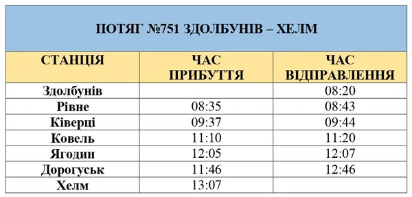 Поїздом з України до Польщі: ціни і напрямки