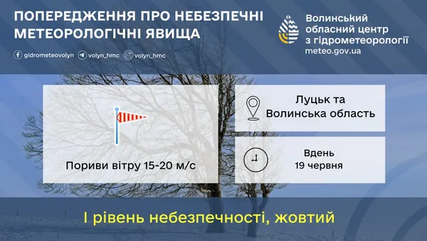 На Луцьк суне штормовий вітер