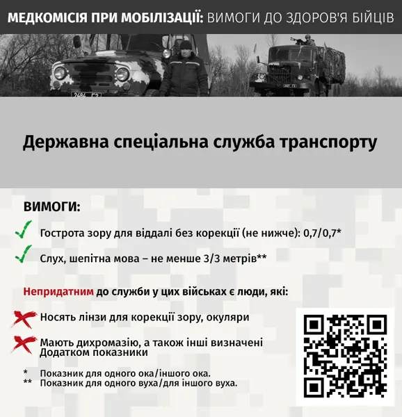 Медкомісія при мобілізації: хто є придатним, непридатним чи обмежено придатним до служби
