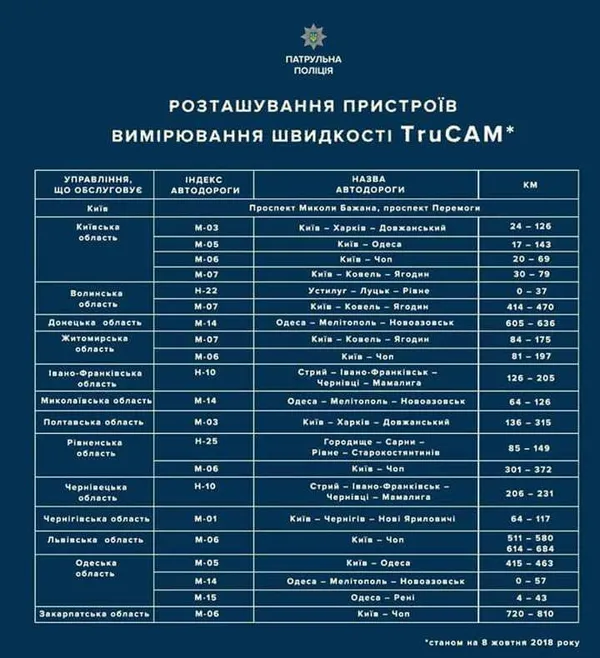 Добрі чи погані поліцейські: як на Волині штрафують завдяки TruCam-у (фото)