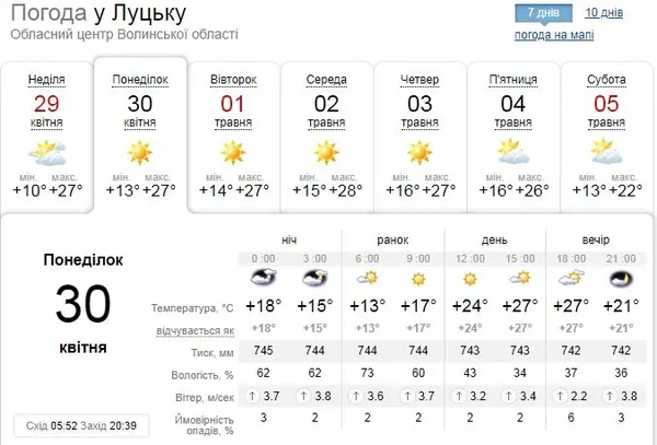 Ясно і тепло: погода у Луцьку на понеділок, 30 квітня