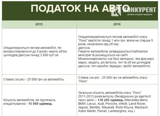Податкова реформа: за що українці будуть змушені платити у 2016 році