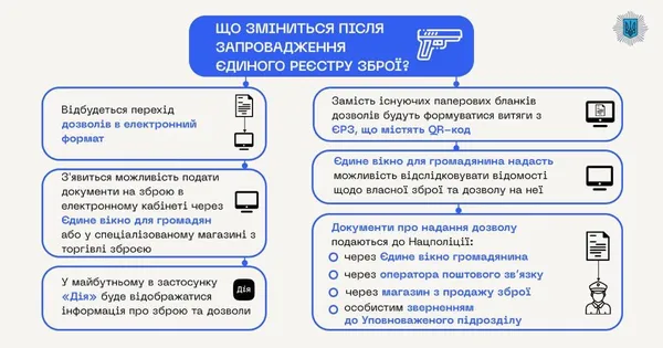 В Україні з 23 червня запрацює реєстр зброї
