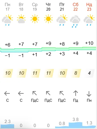 🥶На Волинь сунуть морози
