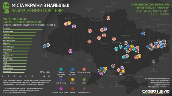 Чим ми дихаємо: Луцьк – серед міст з найбруднішим повітрям