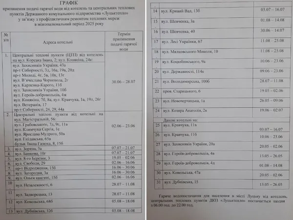 У Луцьку відключатимуть гарячу воду: коли і де (фото)