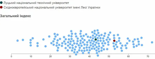 Луцький національний технічний університет у рейтингу прозорості–2016