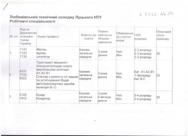 Волинським бійцям пропонують отримати вищу освіту безкоштовно