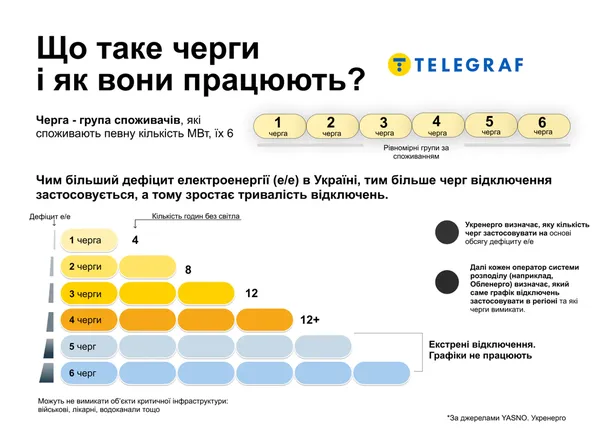 Назвали місяць, коли перестануть відключати світло