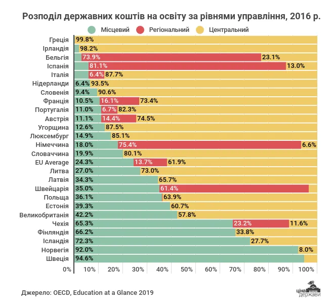Як Естонії вдалося зробити своїх школярів кращими у світі