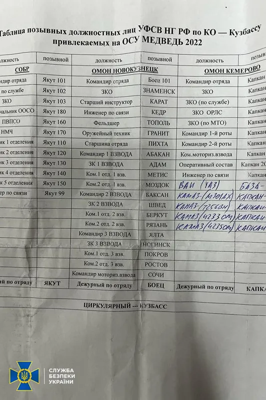 СБУ здобула секретні документи ворога: що дізналися і як це допоможе (фото)