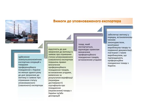 Волинська митниця закликає бізнесменів стати уповноваженими експортерами 