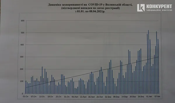 Якщо говорити про самоізоляцію, люди дратуються, або Як Волині не потрапити до «червоної» зони