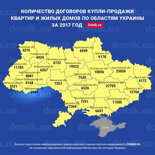 Найменше квартир у 2017 році купили на Волині (інфографіка)