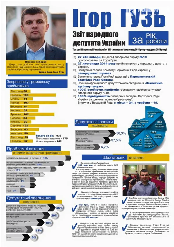 Ще один нардеп з Волині оприлюднив звіт про роботу