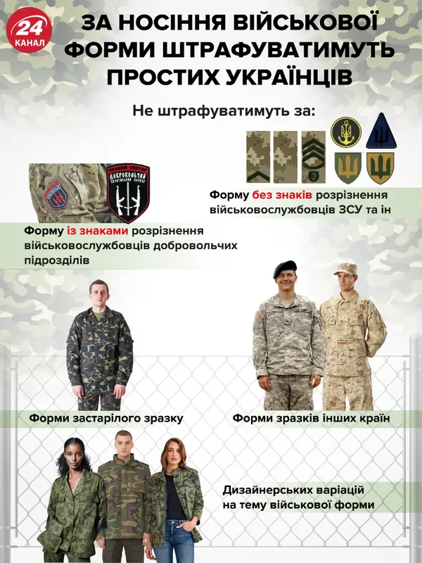 Українців будуть штрафувати за військову форму: на скільки й коли