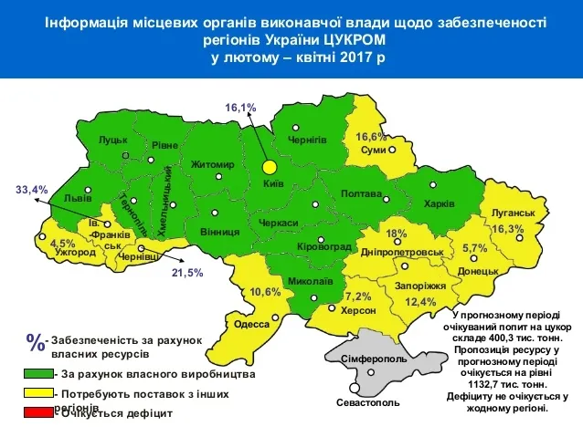 На які продукти багата Волинь?