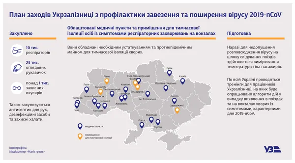 Коронавірус: «Укрзалізниця» підготувала план профілактики і боротьби