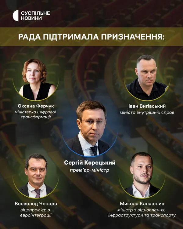 Верховна Рада проголосувала за призначення нових членів Уряду