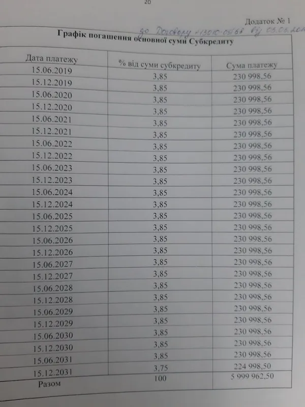 Графік погашення заборгованості