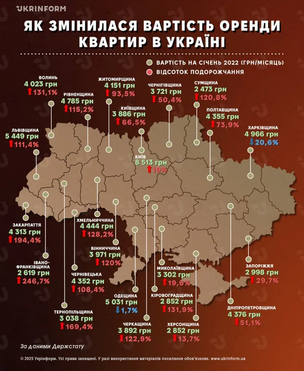 Оренда на Волині підскочила на 131%: область – серед лідерів подорожчання